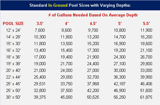 Swimming Pool Size Chart